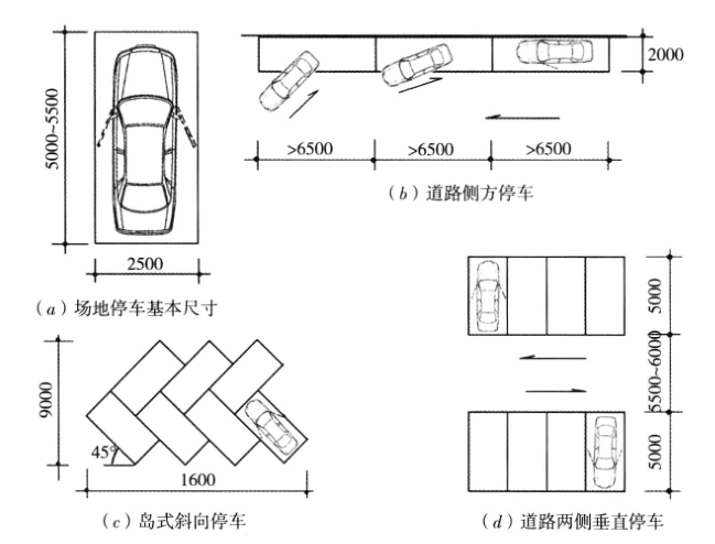 建筑设计