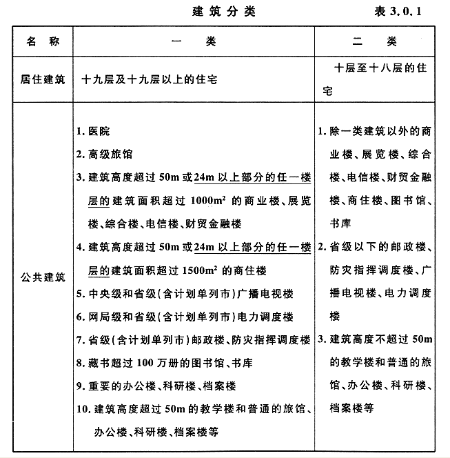 成都建筑设计公司