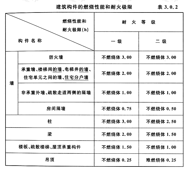 成都建筑设计公司