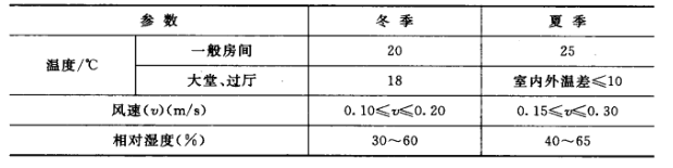 暖通空调设计