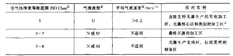 洁净车间设计