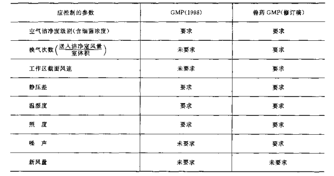 设计参数