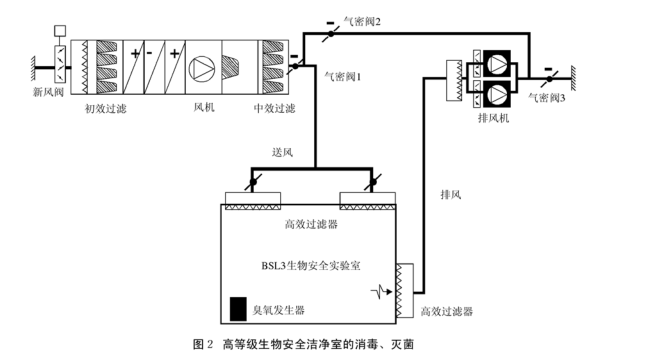 成都洁净室施工