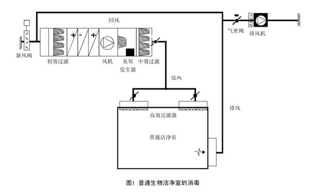 成都洁净室施工