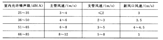 成都暖通空调设计公司