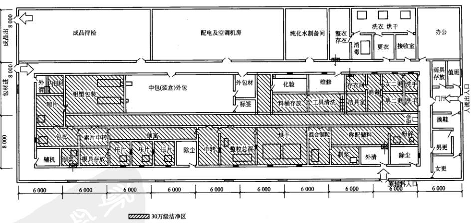 药厂片剂车间设计