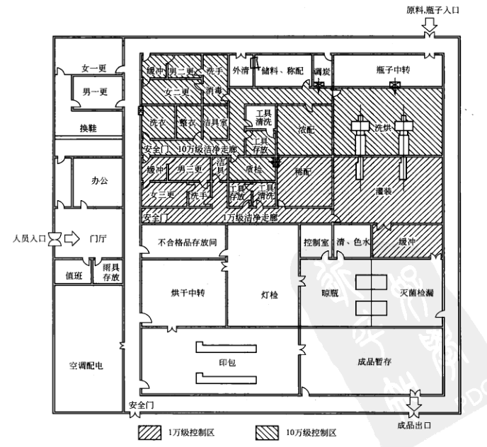 最终灭菌小容量注射剂（水针）车间生产联动线车间工艺布置图