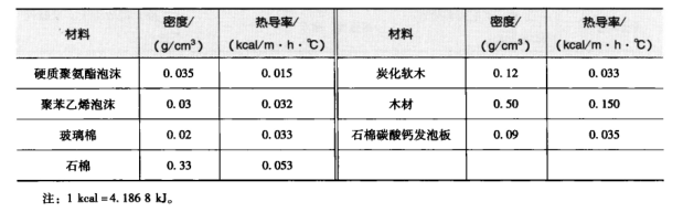 食品厂设计