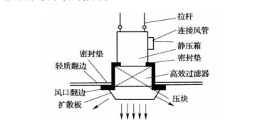 净化车间