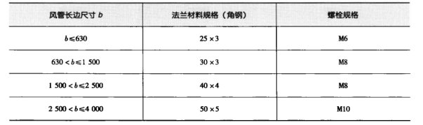 药厂设计