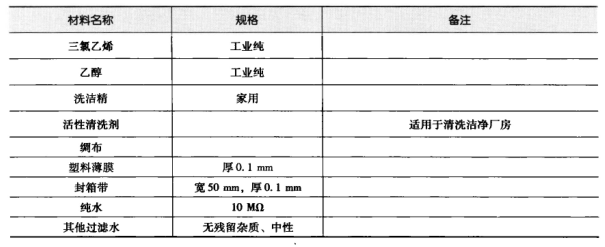 药厂净化车间