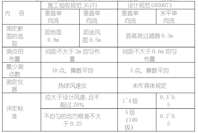 食品厂净化车间