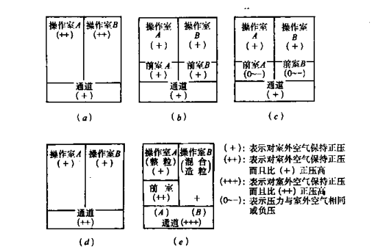 药厂设计