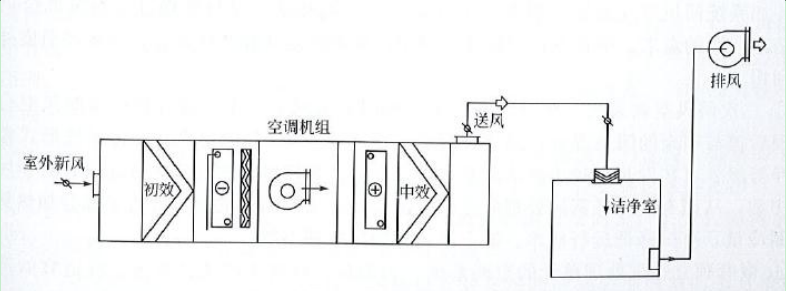 药厂设计