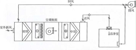 药厂设计