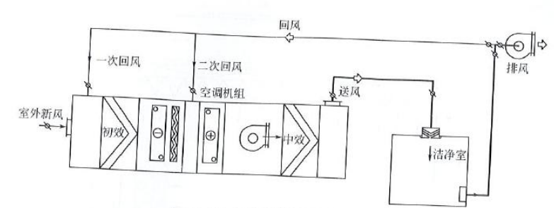 药厂设计