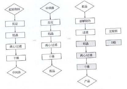 药厂设计