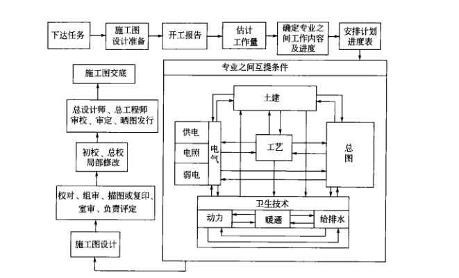 药厂设计