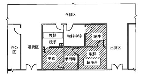 医药洁净室