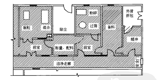 医药洁净室