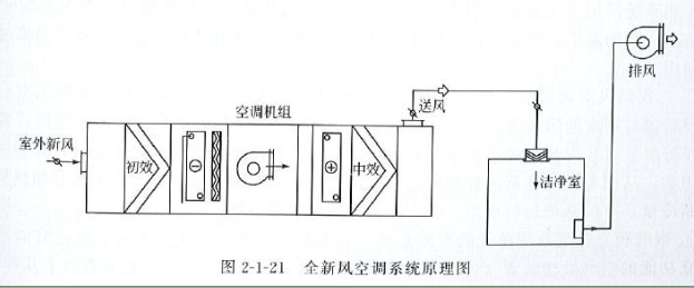 制药厂