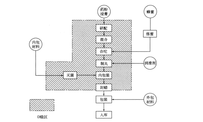 制药净化车间