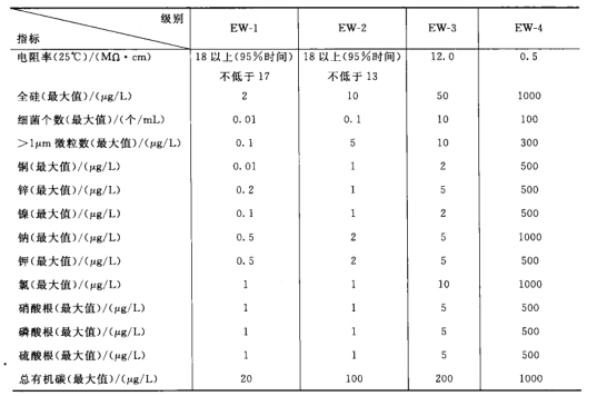 洁净室